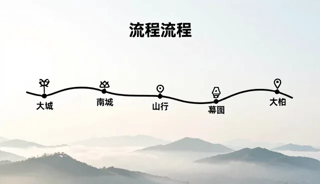 行程安全保障:定制出行如何坚持原则提升体验